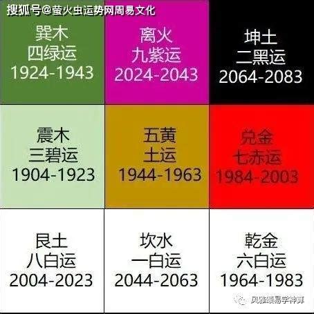 2024火年|九紫离火运2024年哪一天开始 24年九紫离火运啥意思